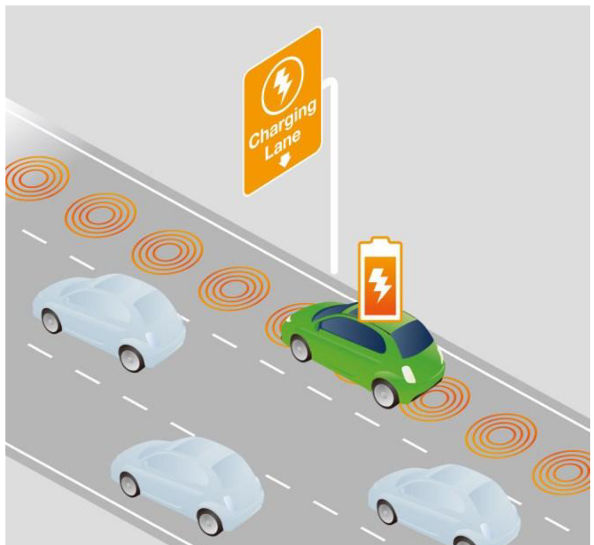 Dynamic wireless power transfer charging lane with segmented transmitter coils